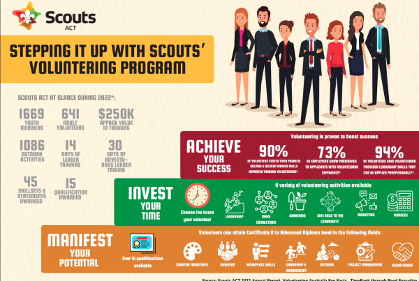 Infographic
